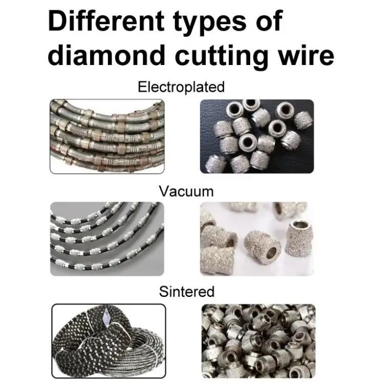 Wire Saw Bead